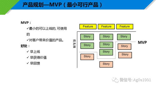 用户故事地图 敏捷开发的导航仪与实践指南