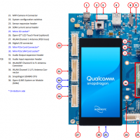 Intrinsyc Open-Q 845SOM开发工具包 开启高端嵌入式与边缘AI应用之门