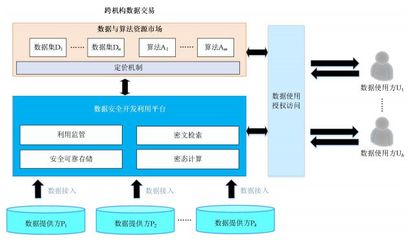 开放环境下大数据安全开发利用的挑战与应对思考