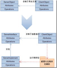 dotnet企业架构应用实践 基于接口开发介绍以及应用场景和案例