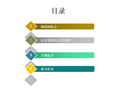 物联网应用开发张军朝电子课件第1章节概述.ppt